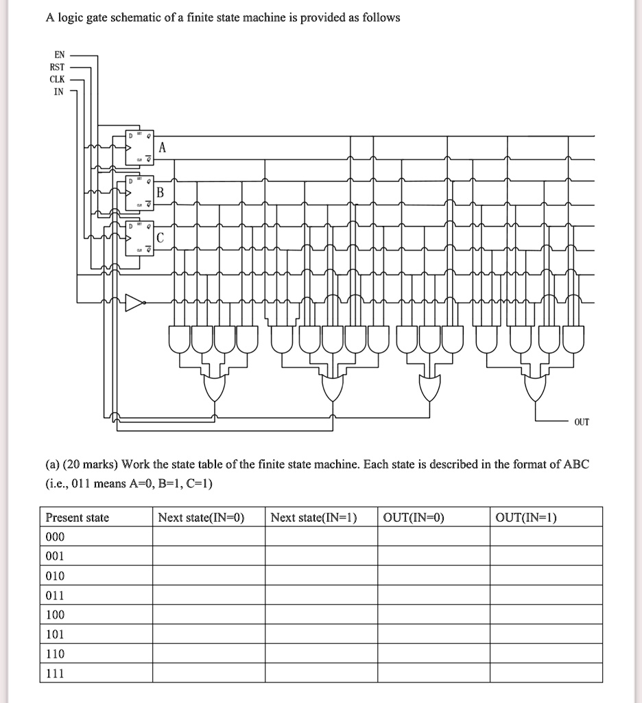 a logic gate schematic of a finite state machine is provided as follows ...