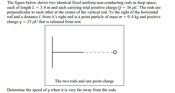 Rod Non Rested SOLVED: The figure below shows two identical fixed uniform non ...