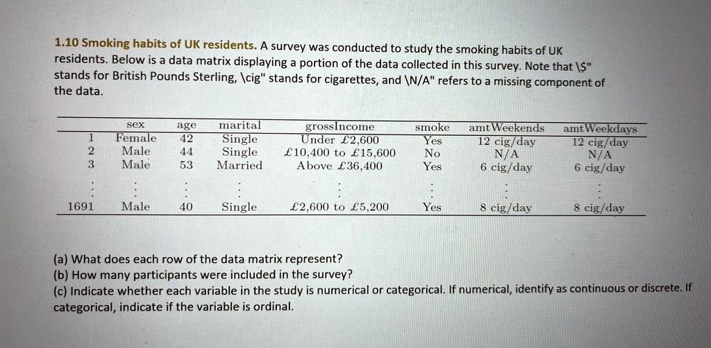 SOLVED 1.10 Smoking habits of UK residents. A survey was