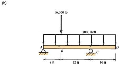 SOLVED: 1. Draw The Stress-strain Diagram Of A STEEL Bar In Tension ...