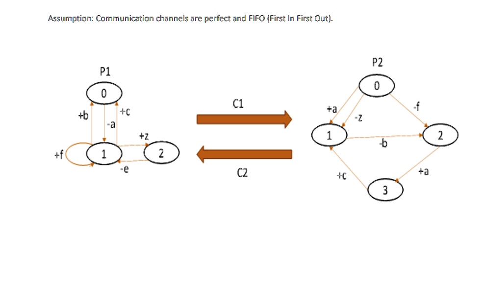 SOLVED: Can you please draw the reachability tree for the system ... image.