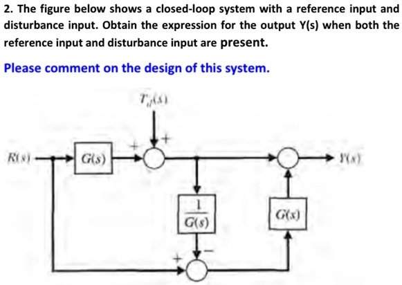 2. The figure below shows a closed-loop system with a reference input ...