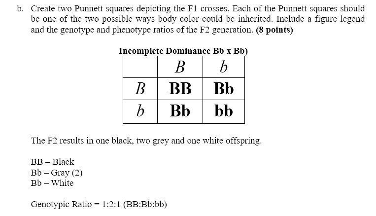 SOLVED: Create Two Punnett Squares Depicting The F1 Crosses. Each Of ...