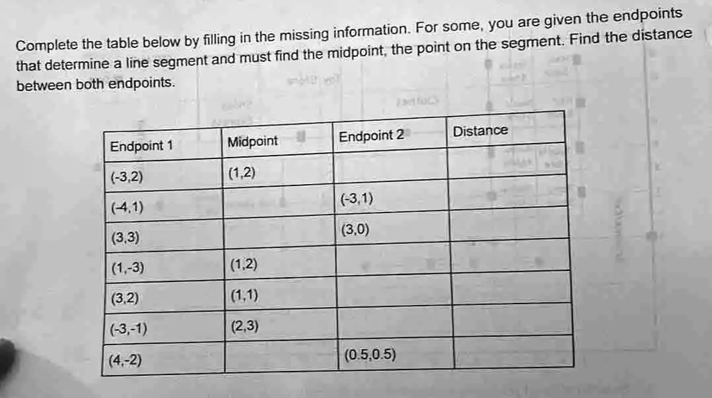 solved-for-some-you-are-given-the-endpoints-complete-the-table-below
