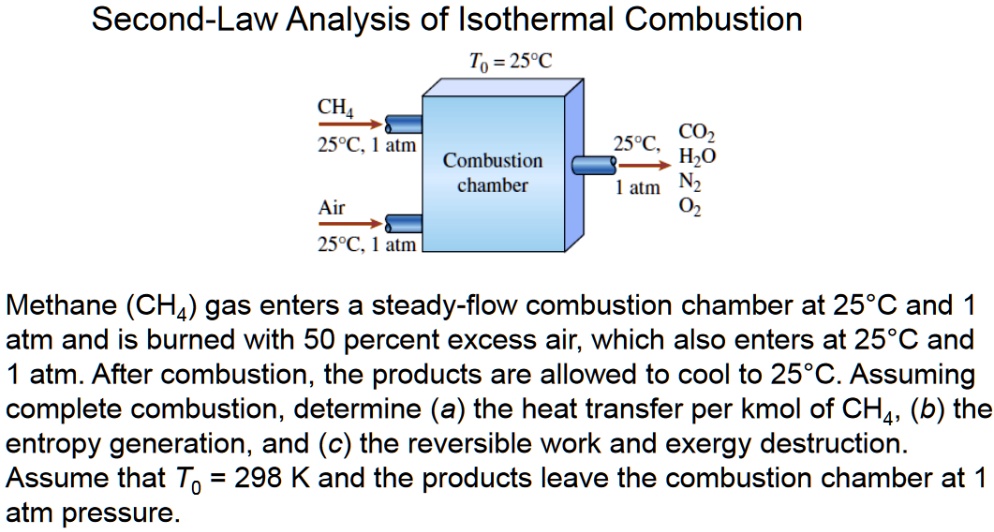 Second-Law Analysis of Isothermal Combustion T0 = 25^∘...