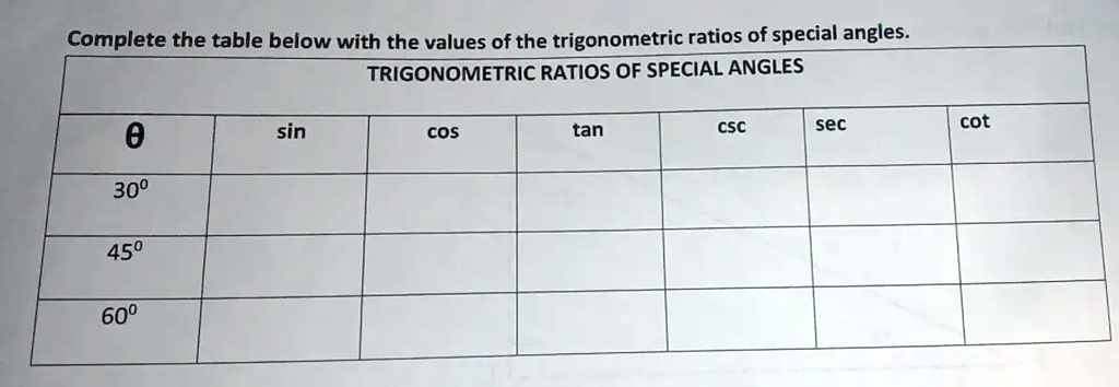 Complete the table below with the values of the trigonometric ratios of ...