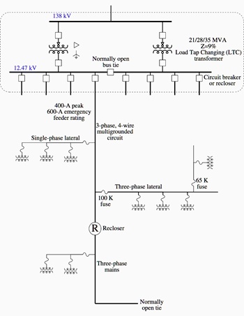 SOLVED: You have to implement a substation communication system using ...