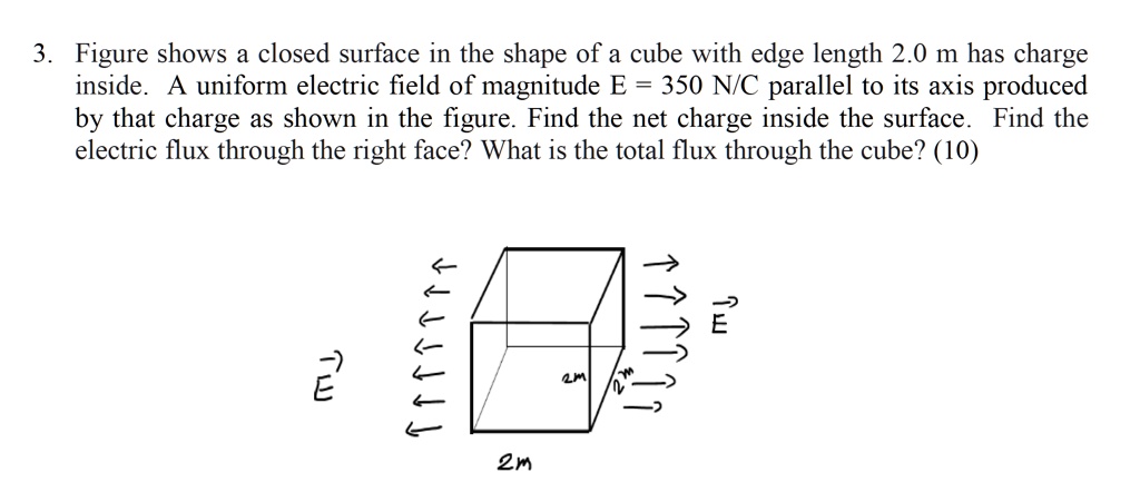 SOLVED: 3 Figure shows a closed surface in the shape of a cube with ...