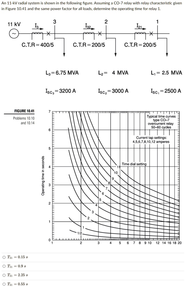 An 11-kV radial system is shown in the following figure. Assuming a CO ...