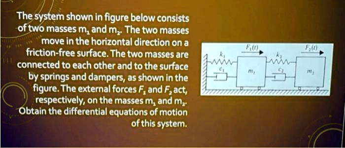 The system shown in figure below consists of two masses m1 and m2. The ...