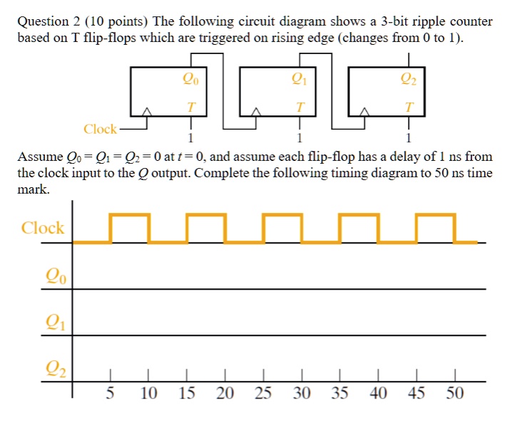 Solved Questions – 3 (20 points) a) You have the following