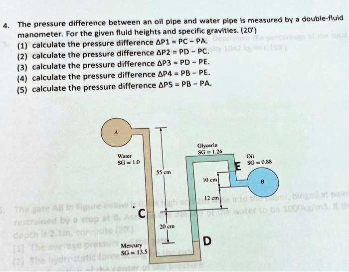 The pressure difference between an oil pipe and water pipe is measured