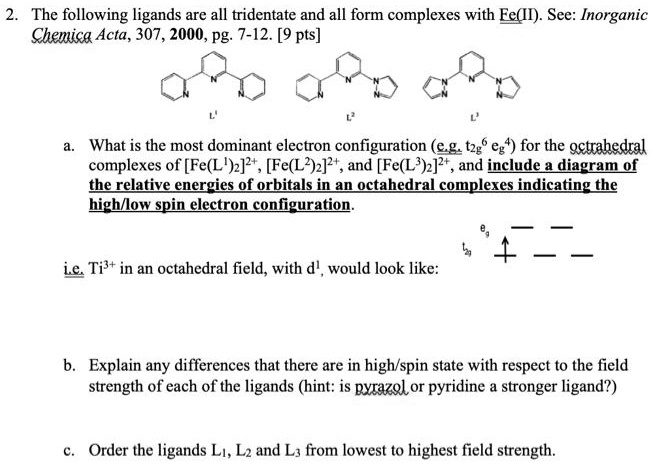 ligand strength