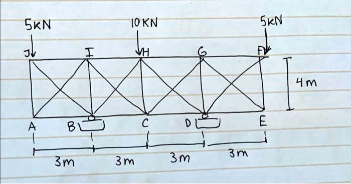 SOLVED: Consider the following truss system. Which of the first 4 ...
