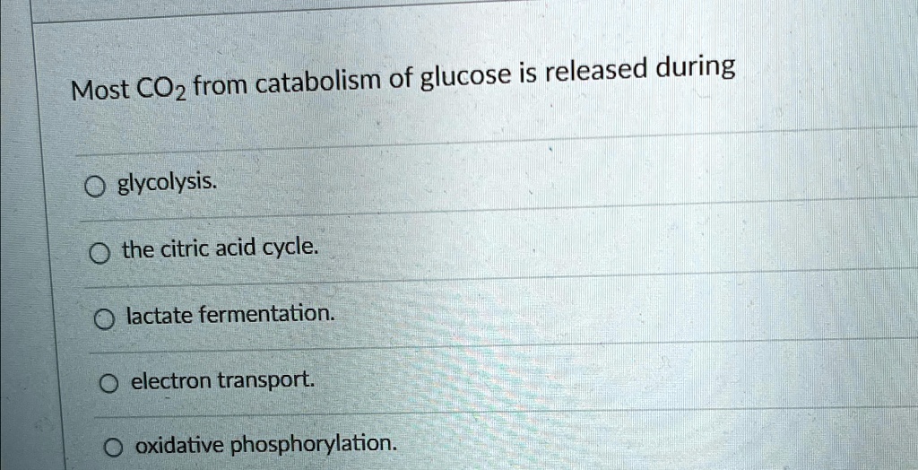 Most CO2 from catabolism of glucose is released during glycolysis. the