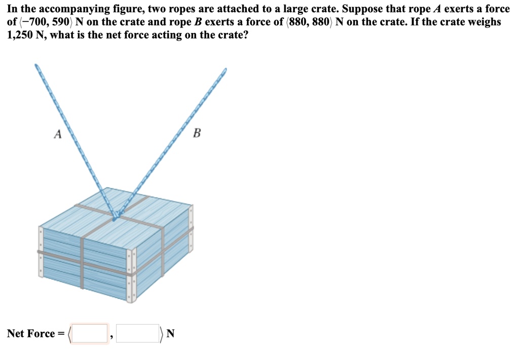 In the accompanying figure, two ropes are attached to a large crate. Suppose that rope A exerts a force of <-700, 590> N on the crate and rope B exerts a force of <880, 880> N on the crate. If the crate weighs 1,250 N, what is the net force acting on the crate?
A B
Net Force = < , > N