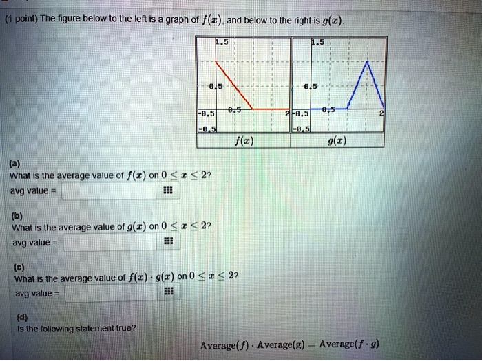 Point) The figure below to the Ieft Is a graph of f(z… - SolvedLib