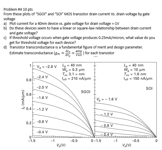 SOLVED Problem 4 10 pts From these plots of "SGOI" and "SOI" MOS