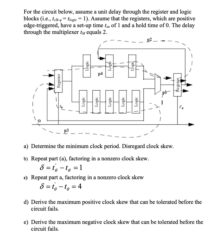For the circuit below, assume a unit delay through the register and logic blocks (i.e., tclk-q = tlogic = 1). Assume that the registers, which are positive edge-triggered, have a set-up time tsu of 1 and a hold time of 0. The delay through the multiplexer tM equals 2.

a) Determine the minimum clock period. Disregard clock skew.

b) Repeat part (a), factoring in a nonzero clock skew.
? = t'? - t? = 1

c) Repeat part a, factoring in a nonzero clock skew
? = t'? - t? = 4

d) Derive the maximum positive clock skew that can be tolerated before the circuit fails.

e) Derive the maximum negative clock skew that can be tolerated before the circuit fails.