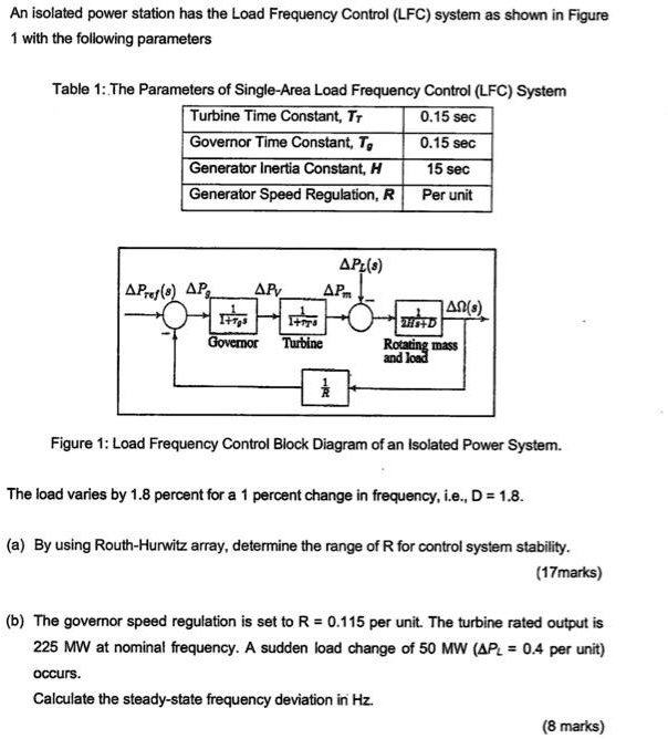 SOLVED: Texts: An isolated power station has the Load Frequency Control ...