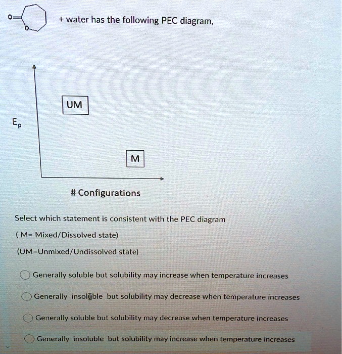 Solved Water Has The Following Pec Diagram Um Ep Configurations Select Which Statement Is 0362