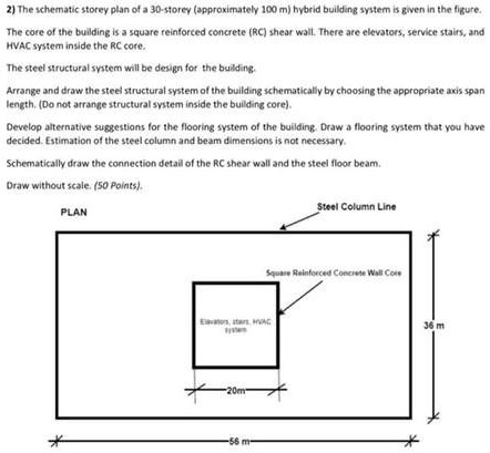 2) The schematic storey plan of a 30-storey (approximately 100 m ...