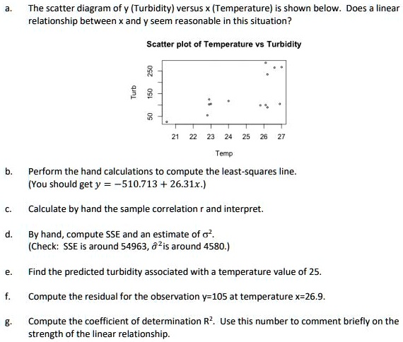 the scatter diagram of turbidity versus temperature shown below does ...