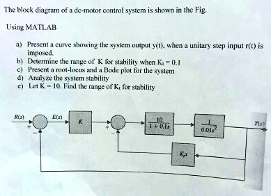 SOLVED: The Block Diagram Of A DC Motor Control System Is Shown In The ...