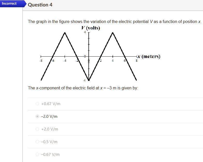 incorrect question 4 the graph in the figure shows the variation of the ...
