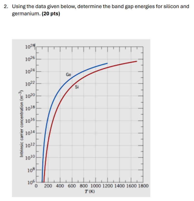 [GET ANSWER] 2. Using The Data Given Below, Determine Band Gap 