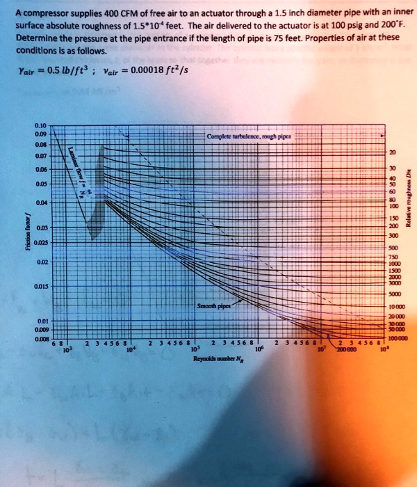 SOLVED A compressor supplies 400 CFM of free air to an actuator