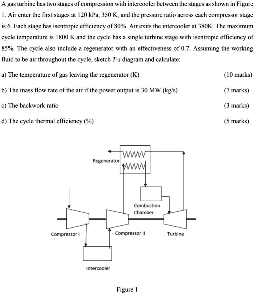 SOLVED A gas turbine has two stages of compression with an intercooler