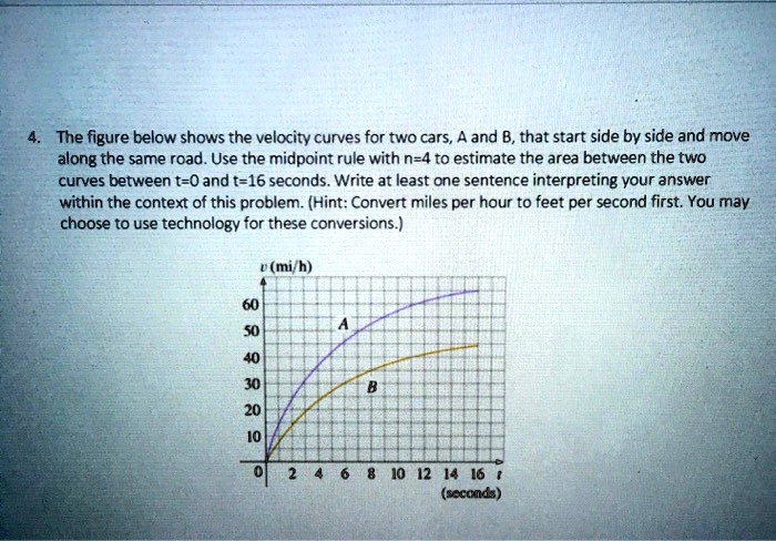 SOLVED: The" figure below shows the velocity curves for two cars, A and ...