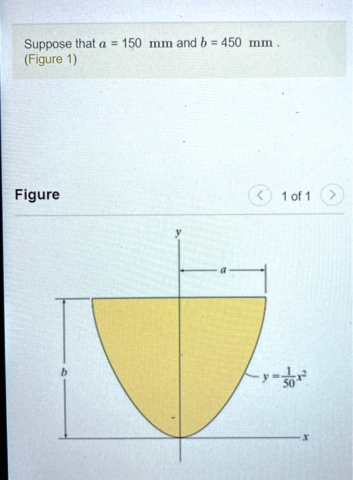 Suppose that a = 150 mm and b = 450 mm.
(Figure 1)
y = 1/50 x^2