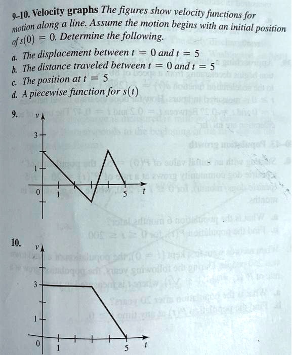 SOLVED 910. Velocity graphs. The figures show velocity functions for