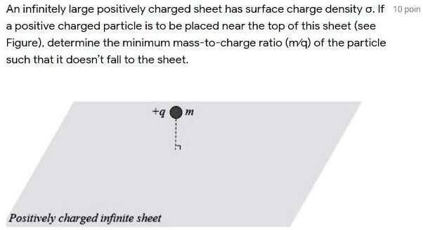 Positive Charge Texture An infinitely large positively charged sheet has surface...
