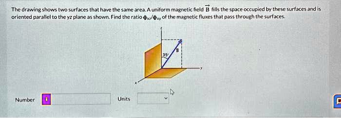 The drawing shows two surfaces that have the same area. A uniform magnetic field B fills the space occupied by these surfaces and is oriented parallel to the yz plane as shown. Find the ratio / of the magnetic fluxes that pass through the surfaces.