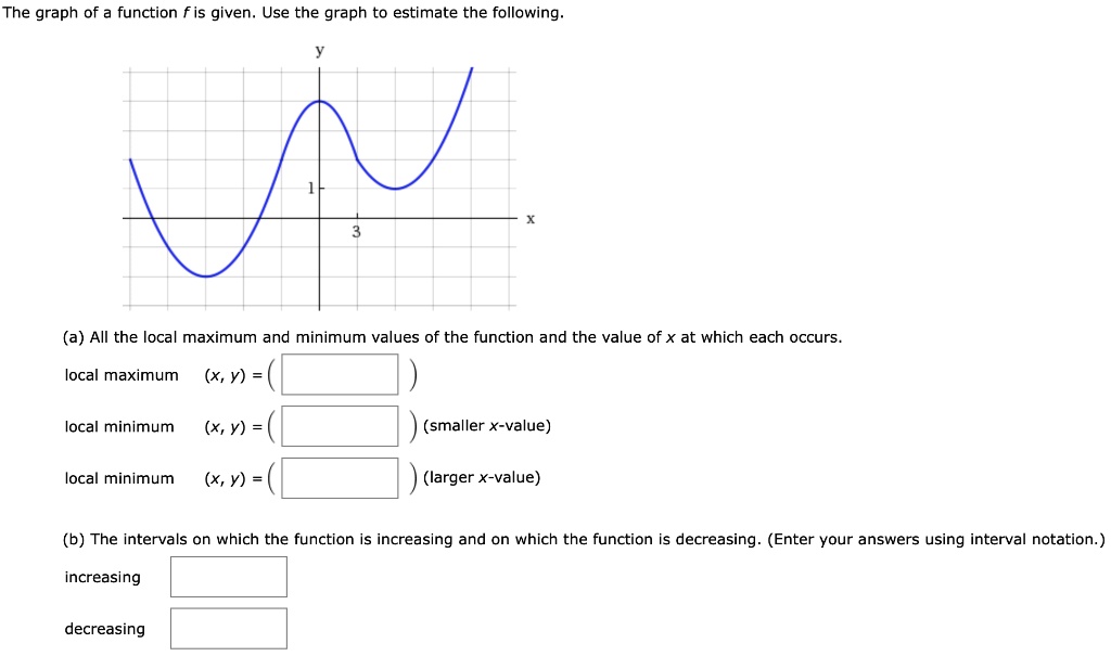 The graph of function f is given use the graph to estimate the