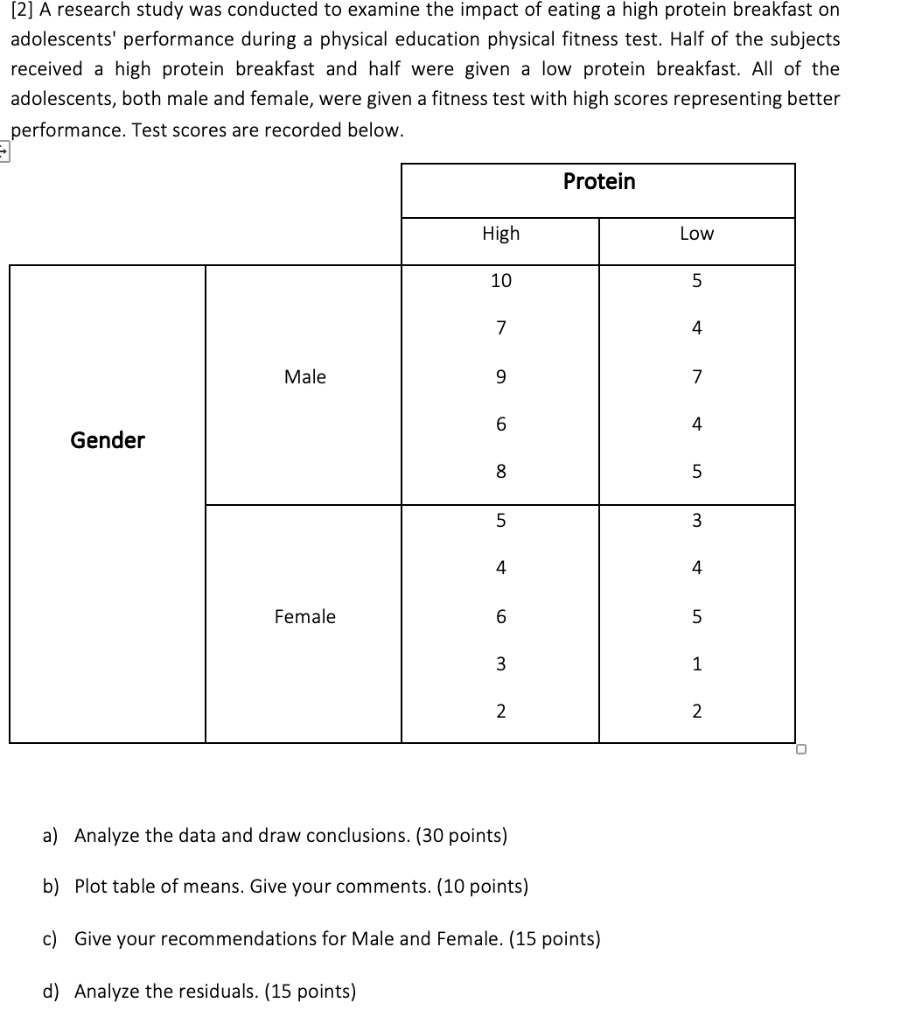 [2] A research study was conducted to examine the impact of eating a high protein breakfast on adolescents' performance during a physical education physical fitness test. Half of the subjects received a high protein breakfast and half were given a low protein breakfast. All of the adolescents, both male and female, were given a fitness test with high scores representing better performance. Test scores are recorded below.

Protein
High Low
Gender Male
10 5
7 4
9 7
6 4
8 5
Female
5 3
4 4
6 5
3 1
2 2

a) Analyze the data and draw conclusions. (30 points)
b) Plot table of means. Give your comments. (10 points)
c) Give your recommendations for Male and Female. (15 points)
d) Analyze the residuals. (15 points)
