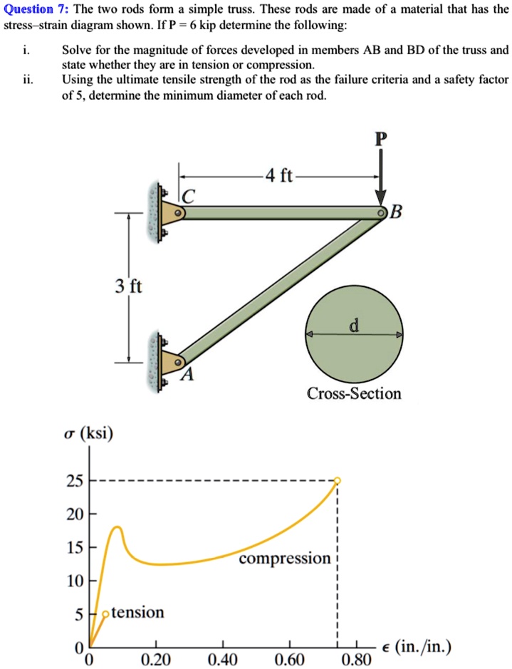 Question 7: The two rods form a simple truss. These rods are...