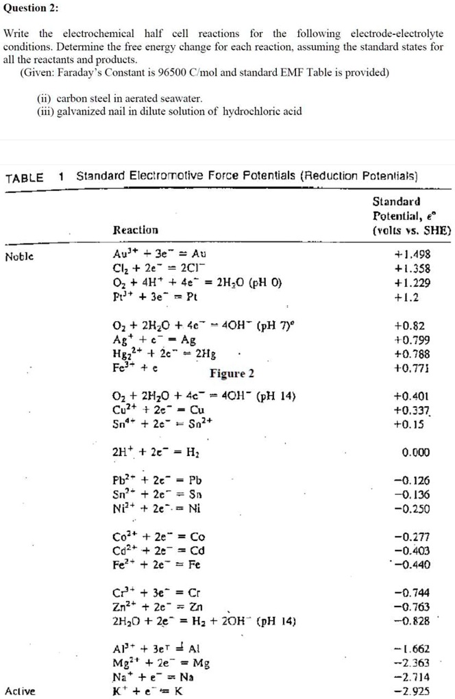 SOLVED: Question 2: Write the electrochemical half cell reactions for ...