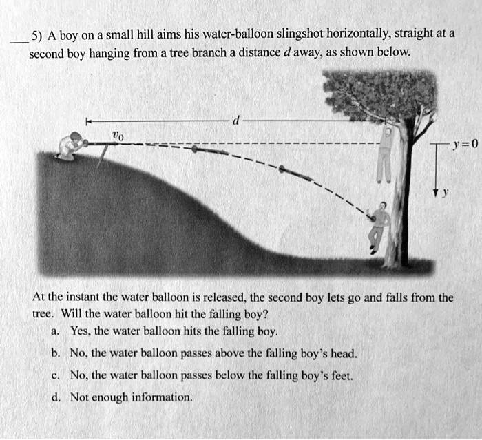 SOLVED 5) A boy on a small hill aims his waterballoon slingshot