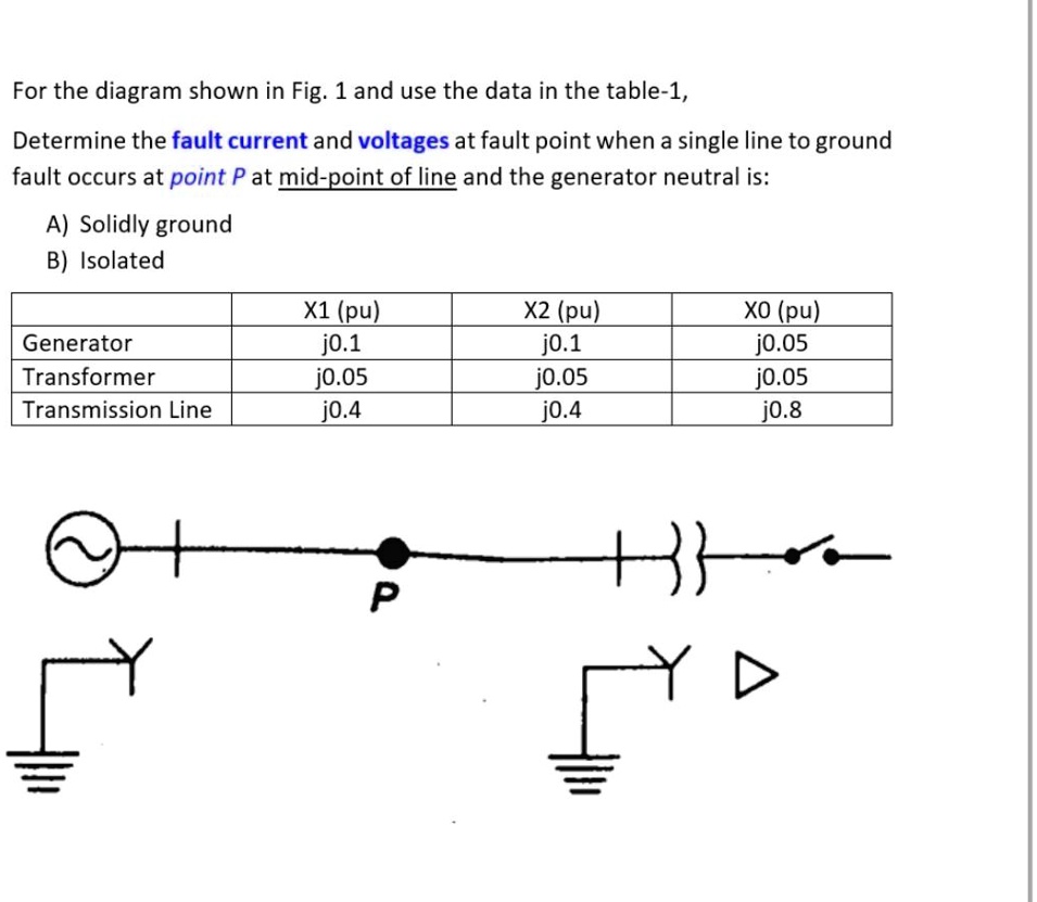 SOLVED: For the diagram shown in Fig. 1 and using the data in Table-1 ...