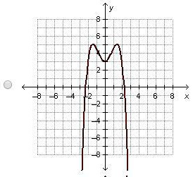 graph of polynomial function with even degree