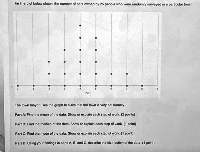 The line plot below shows the number of pets owned by 25 people who were randomly surveyed in a particular town.
Pets
The town mayor uses the graph to claim that the town is very pet friendly.
Part A: Find the mean of the data. Show or explain each step of work. (2 points)
Part B: Find the median of the data. Show or explain each step of work. (1 point)
Part C: Find the mode of the data. Show or explain each step of work. (1 point)
Part D: Using your findings in parts A, B, and C, describe the distribution of the data. (1 point)