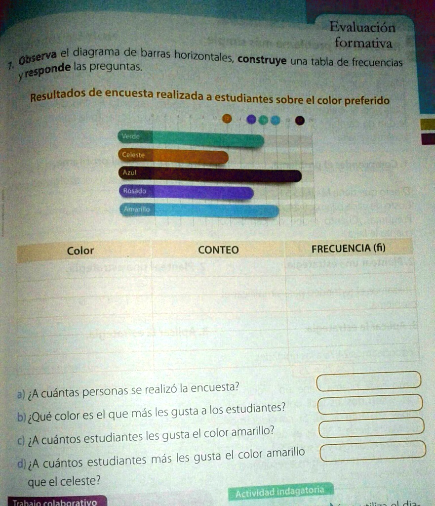 SOLVED: Plisss Es Para Hoy Doy Coronita Evaluación Formativa Observa El ...