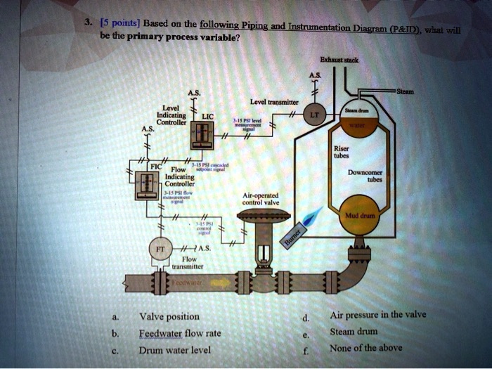 Philip Grame Variable Riser Based on the following Piping and Instrumentation Diagram (P ID), what ...