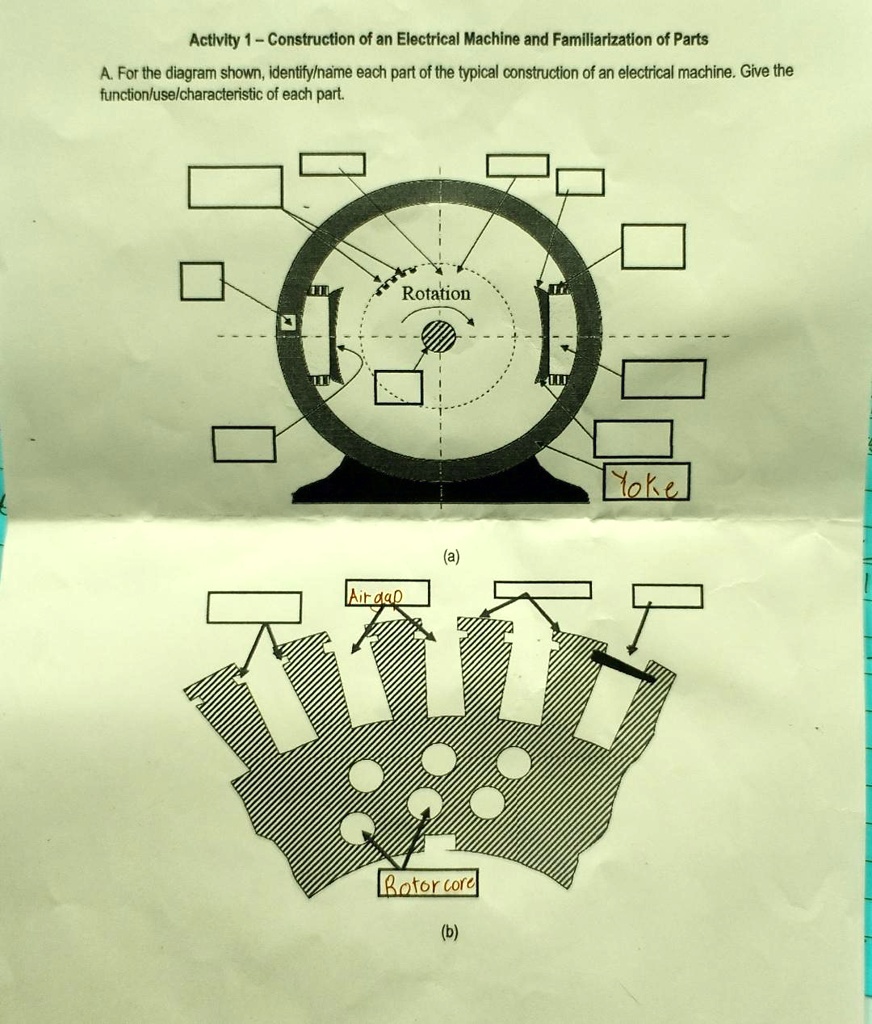 SOLVED Activity 1 Construction of an Electrical Machine and Familiarization of Parts A. For