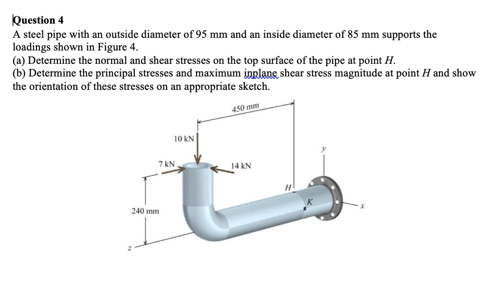 question 4 a steel pipe with an outside diameter of 95 mm and an inside diameter of 85 mm supports the loadings shown in figure 4 a determine the normal and shear stresses on the top surface 19825