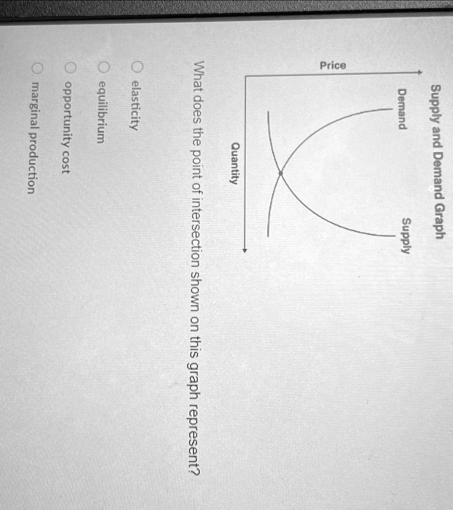 Supply and Demand Graph What does the point of intersection shown on